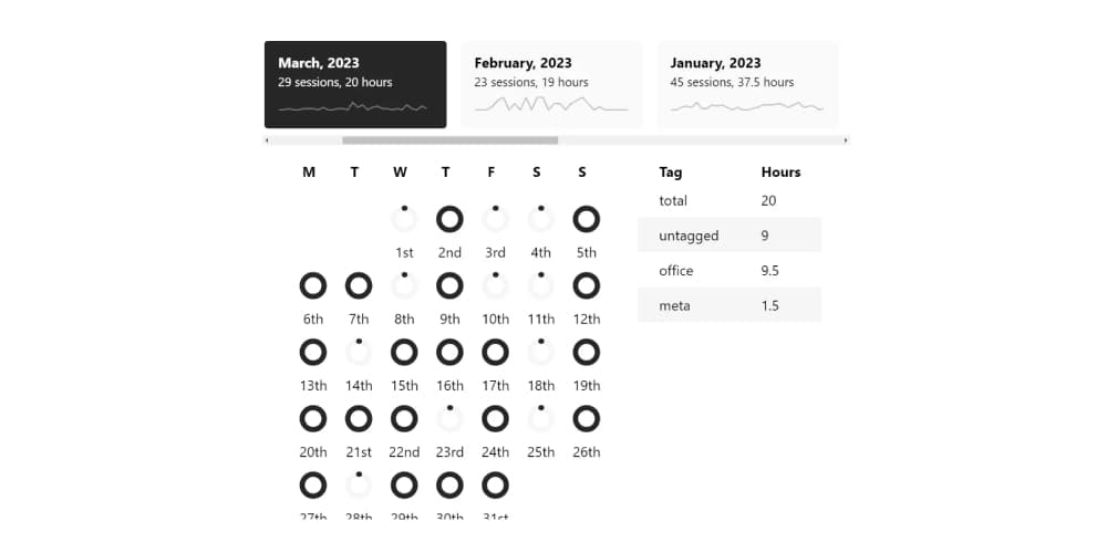 Session summary showing completed task notes, elapsed time, and weekly deep hours progress.